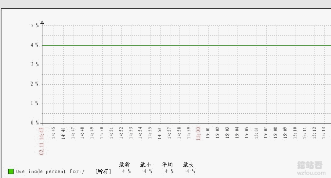 Linux系统磁盘空间占满的解决方法-No Space Left on Device错误