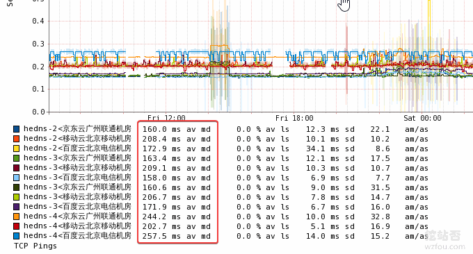 He.net DNS域名解析申请使用-免费DDNS、IPv6 地址和Slave DNS