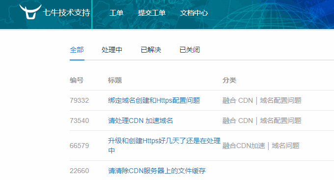 七牛云CDN镜像存储加快图片/CSS/JS文件访问速度-可申请免费SSL