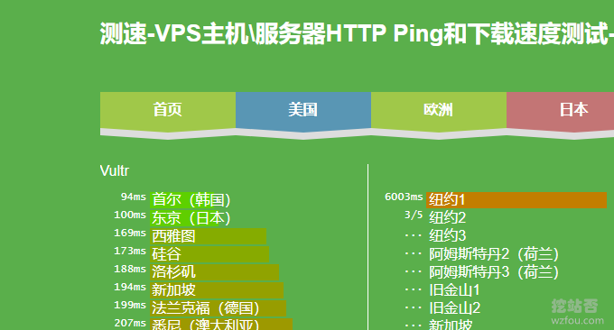 Vultr VPS主机各大机房VPS速度下载测试及VPS主机套餐大全