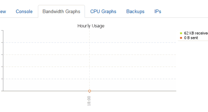 WHMCS整合VPS.net自动开通VPS主机教程-在WHMCS上卖VPS服务器