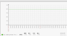 Linux系统磁盘空间占满的解决方法-No Space Left on Device错误